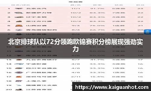 北京排球队以72分领跑欧锦赛积分榜展现强劲实力