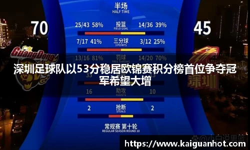 深圳足球队以53分稳居欧锦赛积分榜首位争夺冠军希望大增