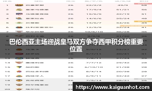 巴伦西亚主场迎战皇马双方争夺西甲积分榜重要位置